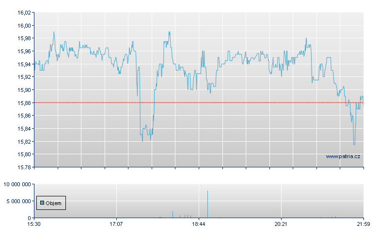 Magnum Ice Br Rg - NY Consolidated
