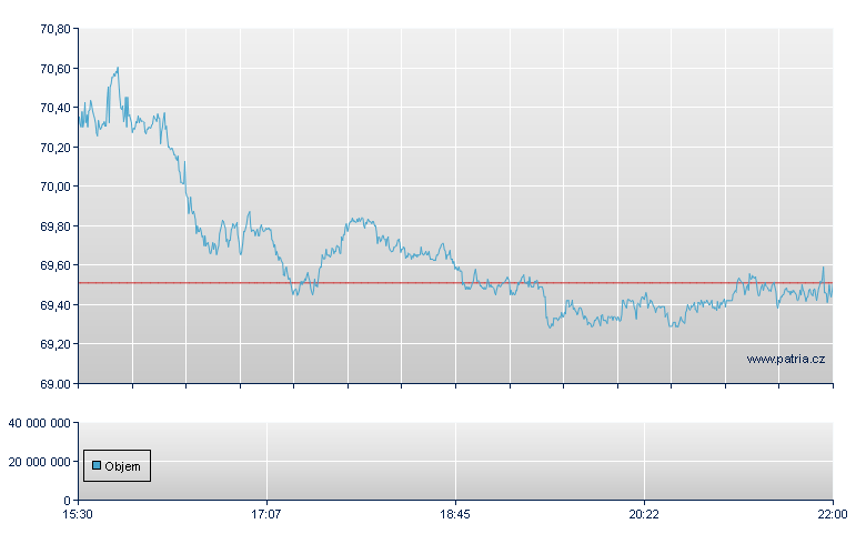 eBay Inc - NASDAQ Cons