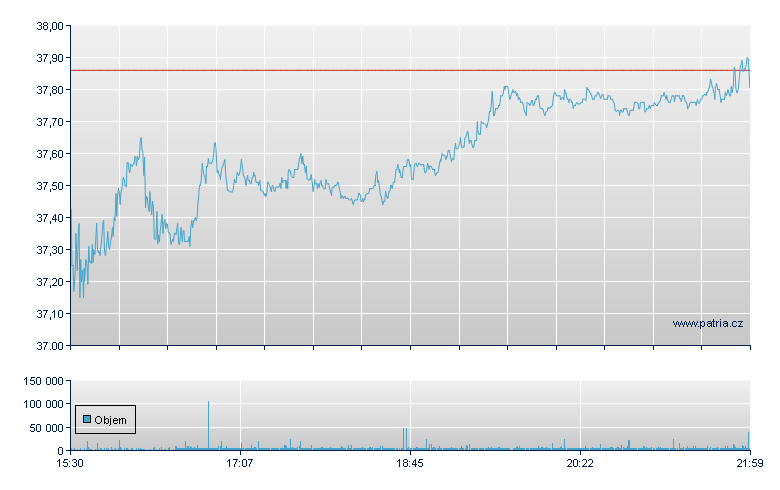 Range Resources - NY Consolidated