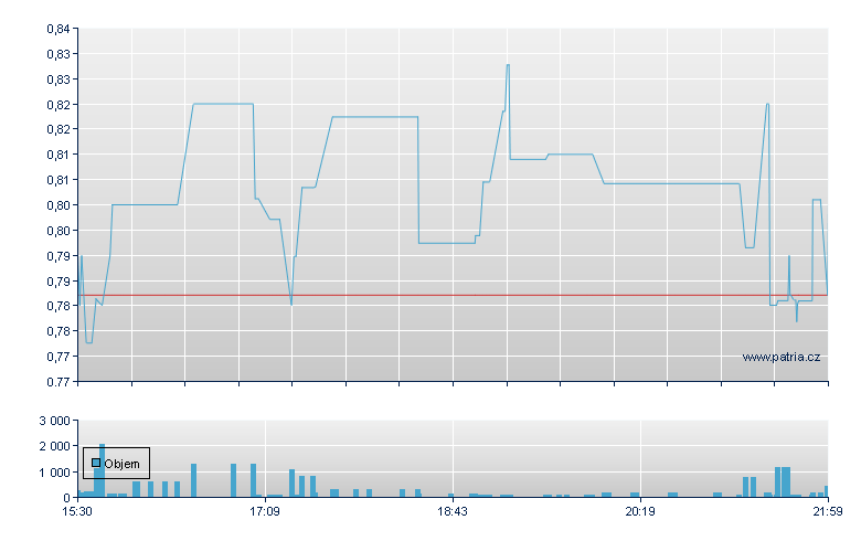 Sobr Safe Rg - NASDAQ Cons