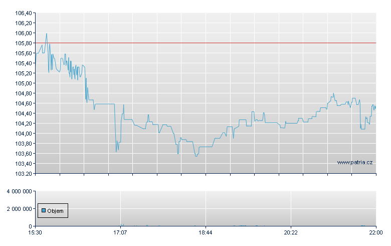 Pricesmart Inc - NASDAQ Cons