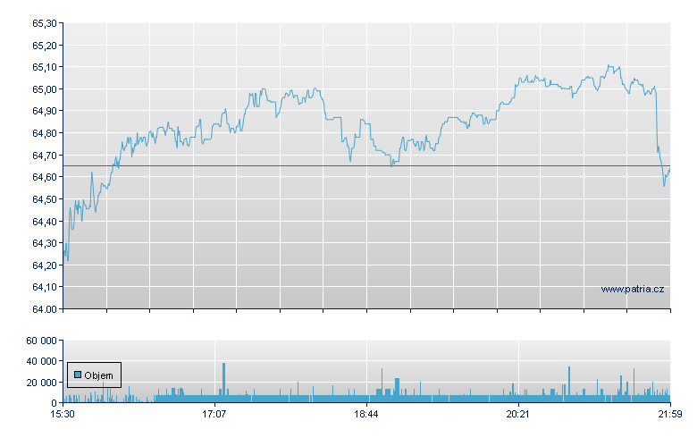 Sun Life Financl - NY Consolidated