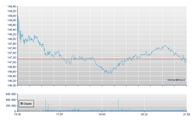 YUM BRANDS - NY Consolidated