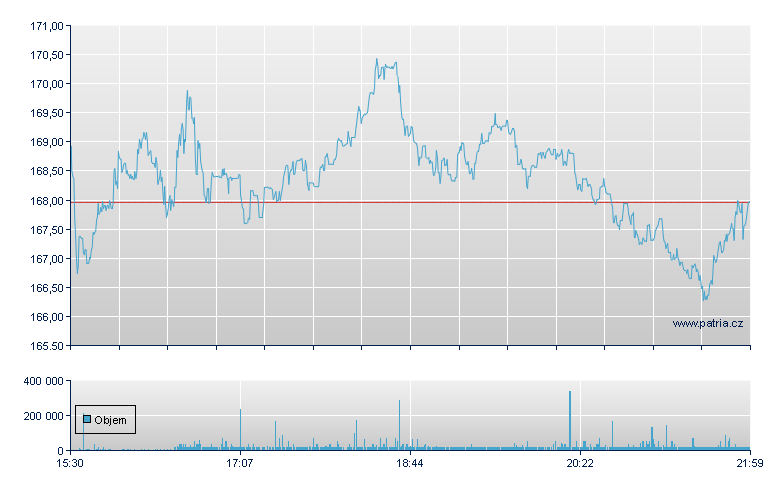 Natera - NASDAQ Cons