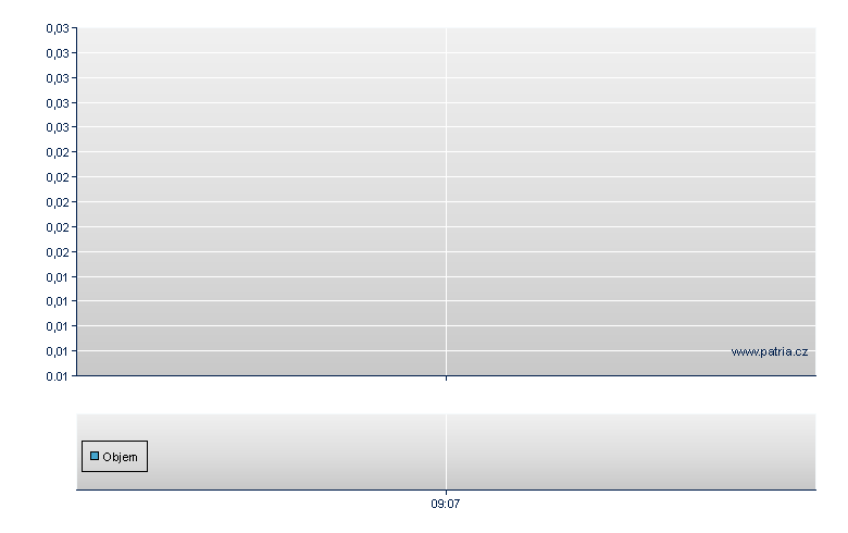 6xSWIG20/RCB open - Warsaw