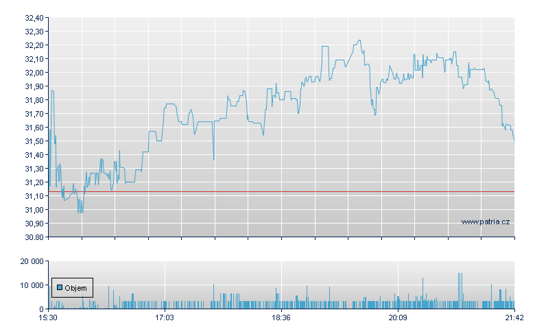 American Public - NASDAQ Cons