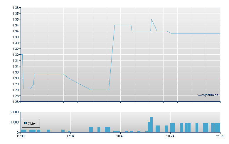 NexGel Rg - NASDAQ Cons