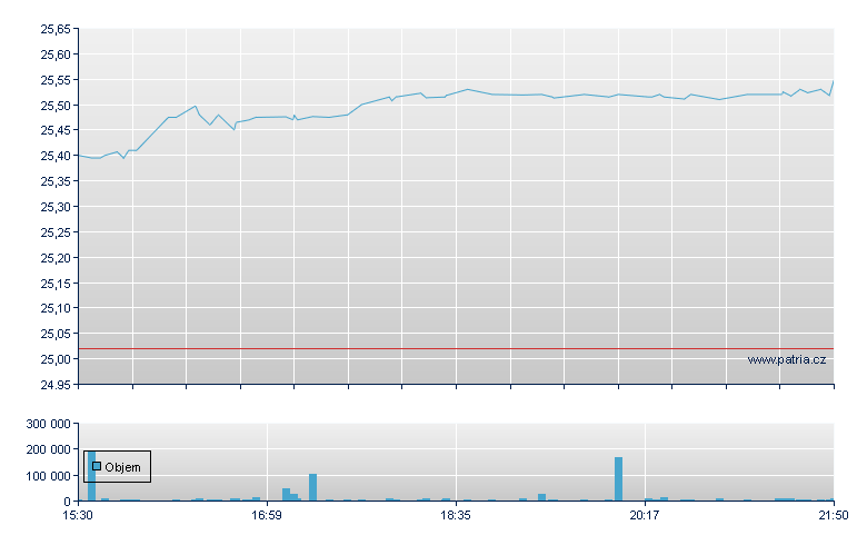 Sumitomo Sp.ADR - US Other OTC (Pink Sheets)