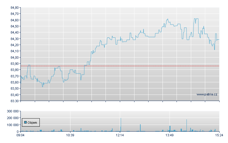 BTC/ETCIG open - Xetra
