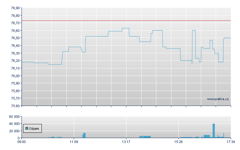 ISHARES MSCI JAPAN USD-H-A - London