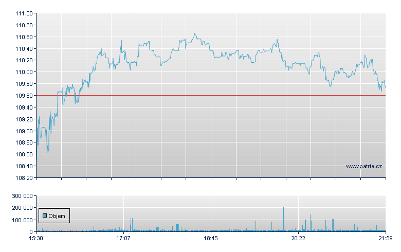 Stifel Financial - NY Consolidated