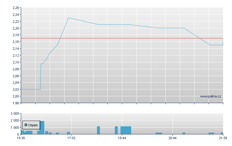 Binah Capital Rg - NASDAQ Cons