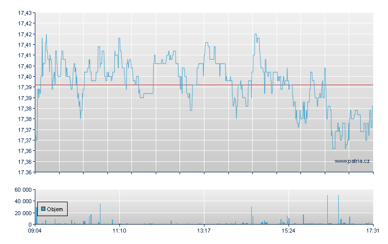 BNPP EASY STOXX EUROPE 600 C - Paris