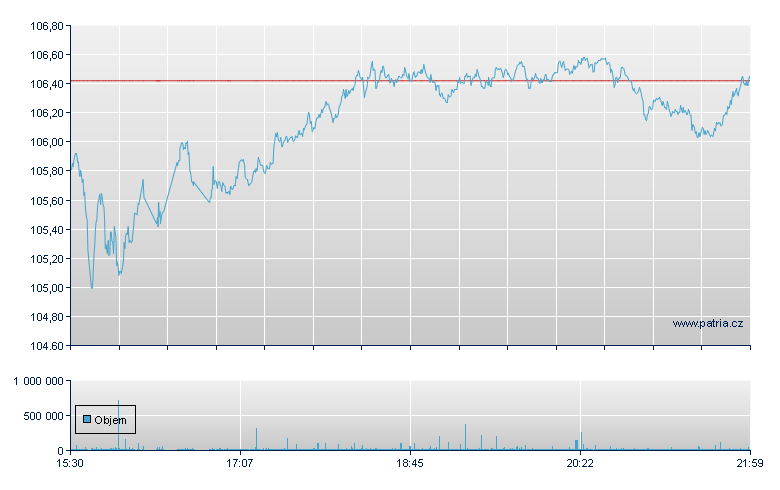 VANGUARD FTSE PACIFIC ETF - NY Consolidated