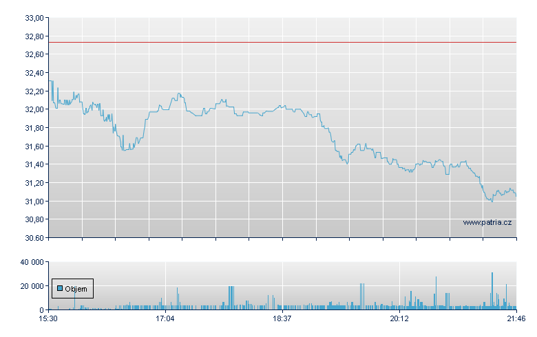 j2 Global - NASDAQ Cons