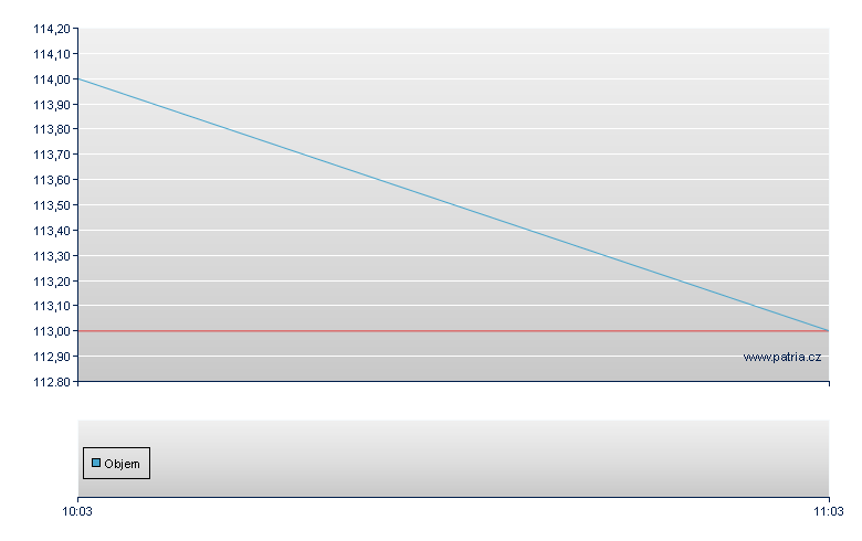 XOP/GSIL 29 - Warsaw
