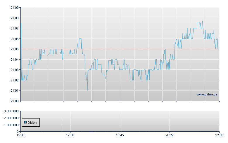 iShs iBonds Dec 31 - NY Consolidated
