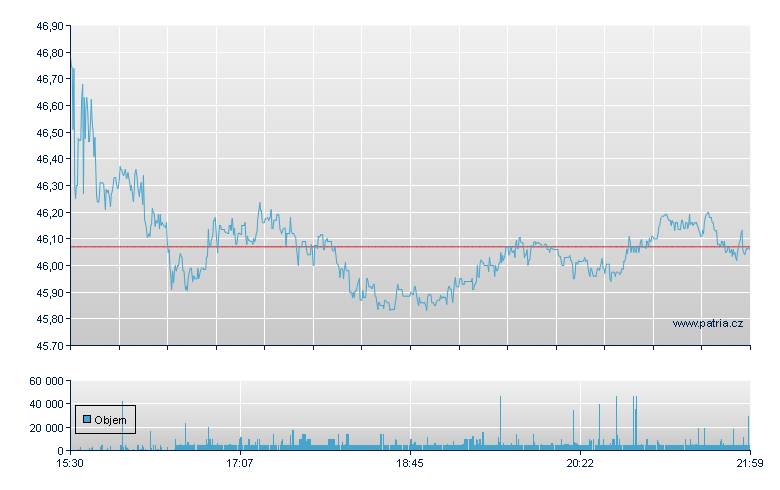 Synovus Financial - NY Consolidated