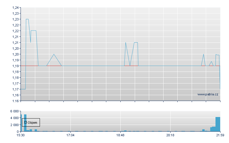Scienjoy Rg - NASDAQ Cons