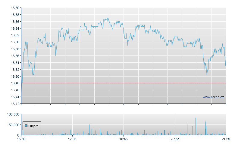 ARMOUR Res REIT RG - NY Consolidated
