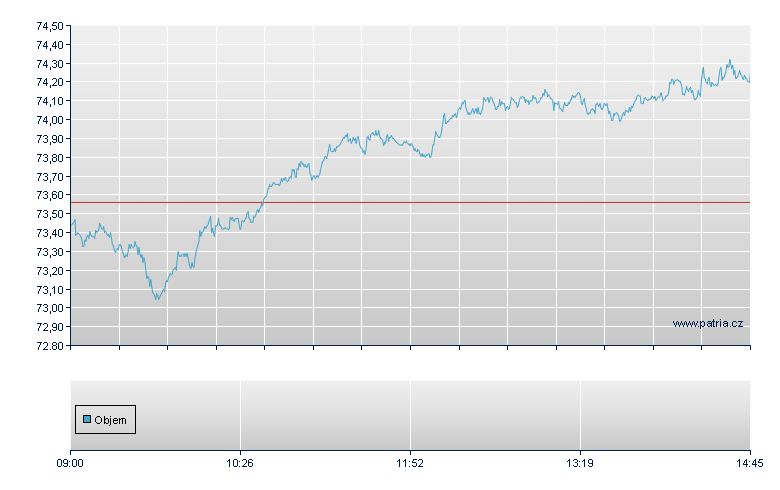 GOLD/Invesco open - Swiss Exchange