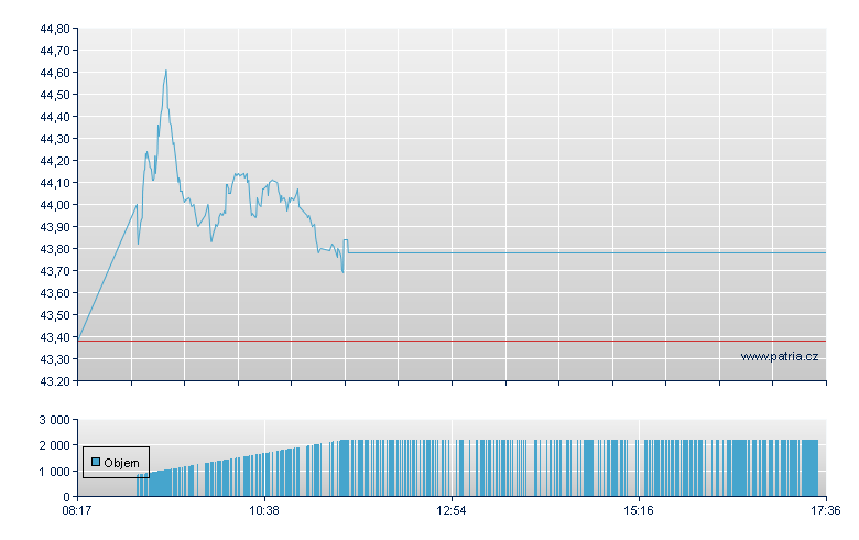 AUMOVIO Rg - Frankfurt