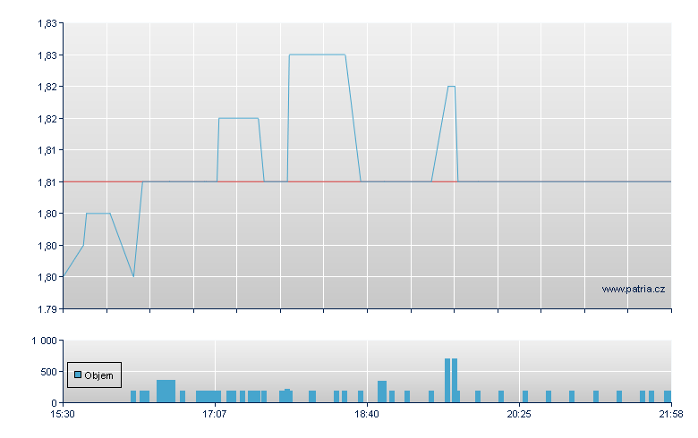 Energy Focus Rg - NASDAQ Cons