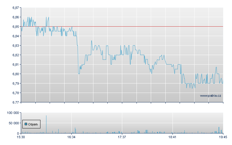 Corner Total Return - NY Consolidated