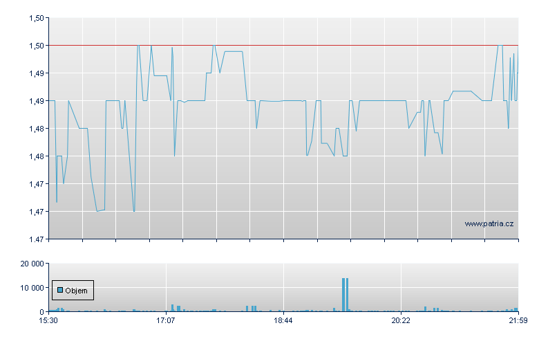 Lument Fin REIT Rg - NY Consolidated