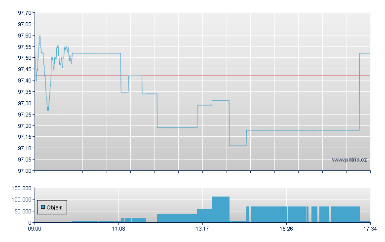 DBX MSCI EUROPE (DR) - London