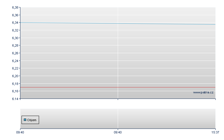 Arcona Property Fund N.V. - Amsterdam Stock Exchange