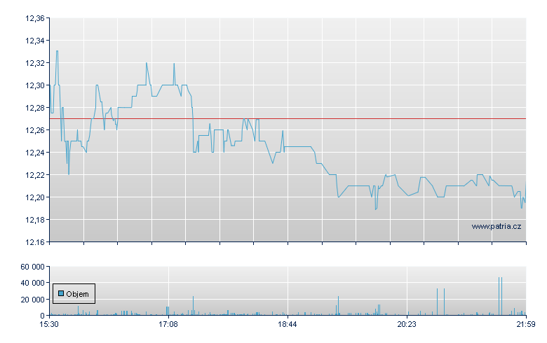 abrdn Glb Prem - NY Consolidated
