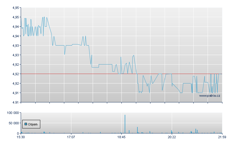 Pimco High - NY Consolidated