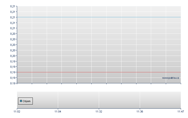 6xS RB/RCB open - Warsaw