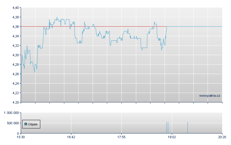 Ferroglobe - NASDAQ Cons