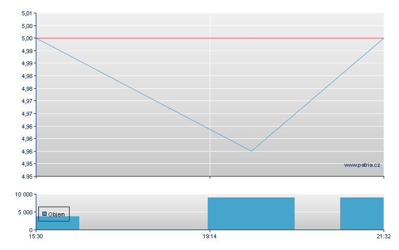 Nokia Oyj - US Other OTC (Pink Sheets)