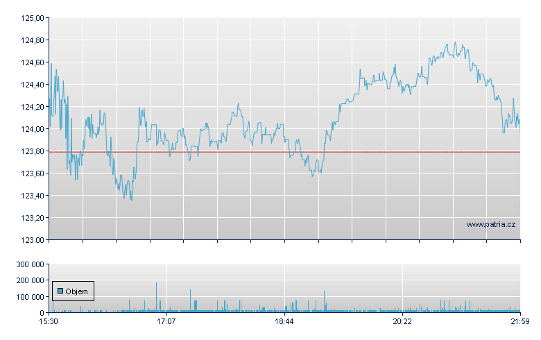 Booz Allen - NY Consolidated