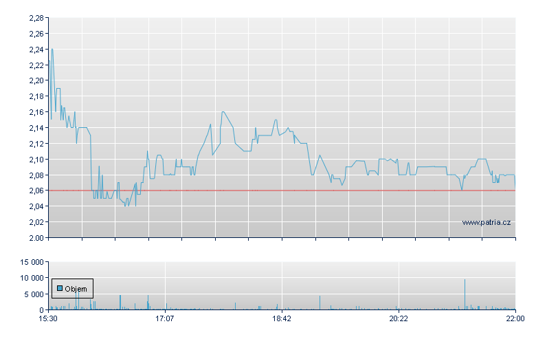 Abundia Global Impact Group Inc - NY Consolidated