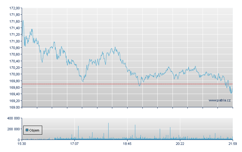 Philip Morris - NY Consolidated