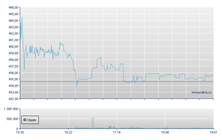 Factset Resrch - NY Consolidated