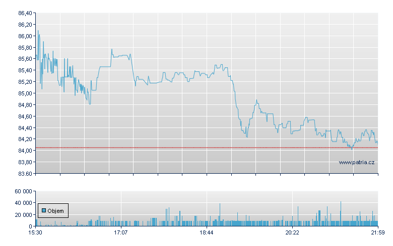 Brinks - NY Consolidated