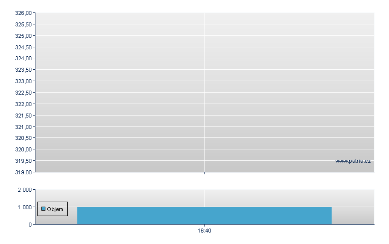 FuelCell En Preferred Stock - US Other OTC (Pink Sheets)