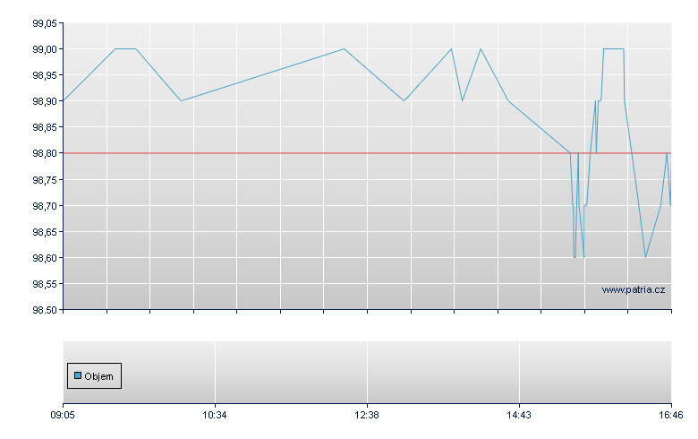 GDXJ/BNPI 30 - Warsaw