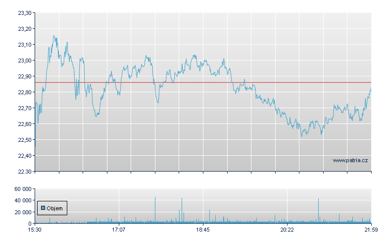 PBF Energy Inc, Ordinary, New York Stock Exchange - NY Consolidated