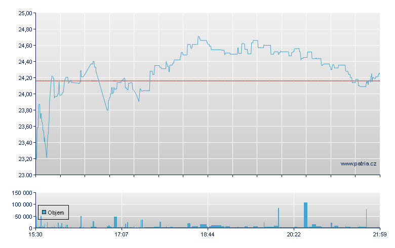 Roudhll PLTR Wklypy - NY Consolidated