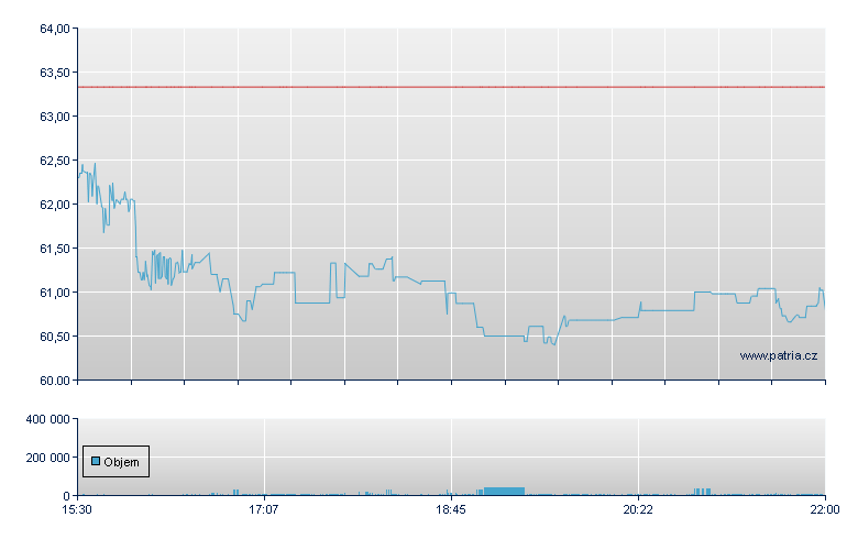 NVE Corp - NASDAQ Cons