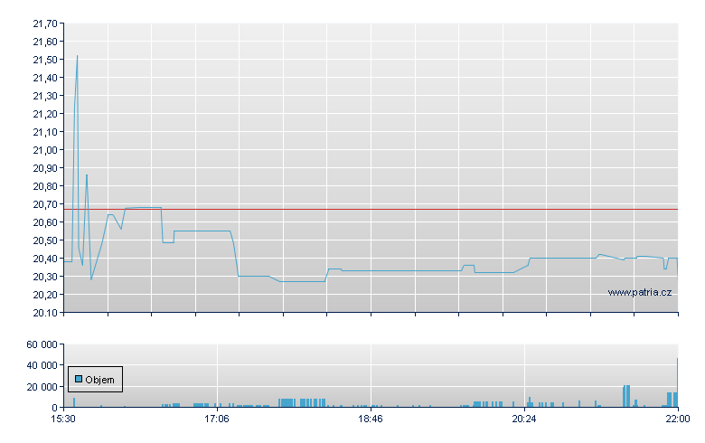 RGC Resources - NASDAQ Cons