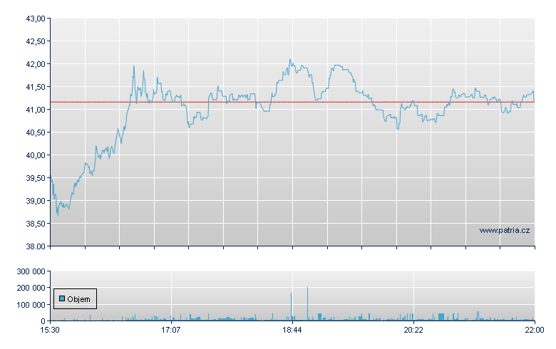 Vola 2x Solana ETF - NASDAQ Cons