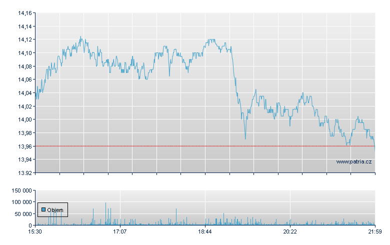 NatWest Sp ADR-WI - NY Consolidated