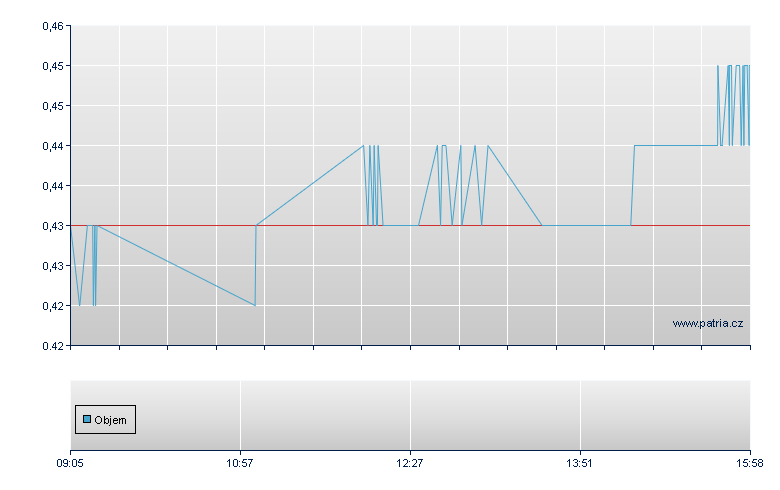 DBKX3L/RBI Zt - Warsaw